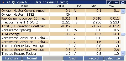 2000 RPM preview